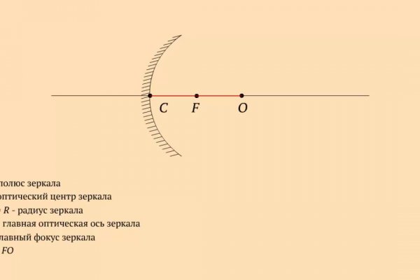 Кракен сайт зеркало рабочее